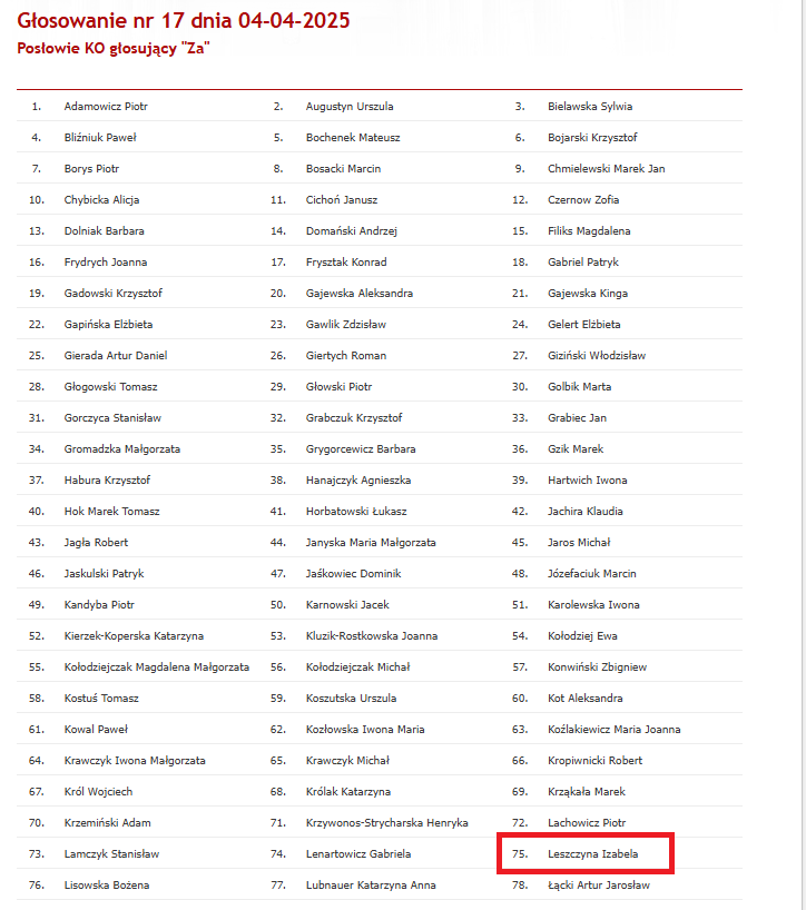 Ministra zdrowia zmienia zdanie i głosuje „za” obniżką składki zdrowotnej