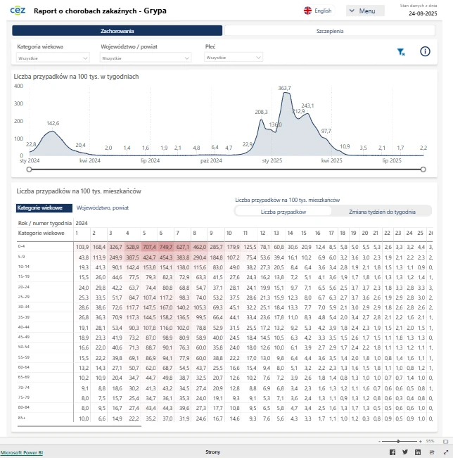 CeZ: Interaktywny raport o chorobach zakaźnych już dostępny online