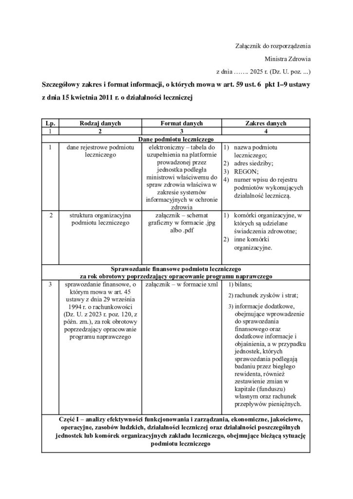 Plan naprawczy dla placówek medycznych - Szczegółowy zakres i format informacji