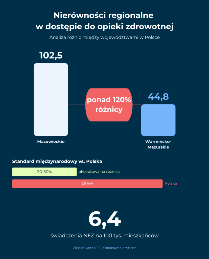 Infografika regionalna