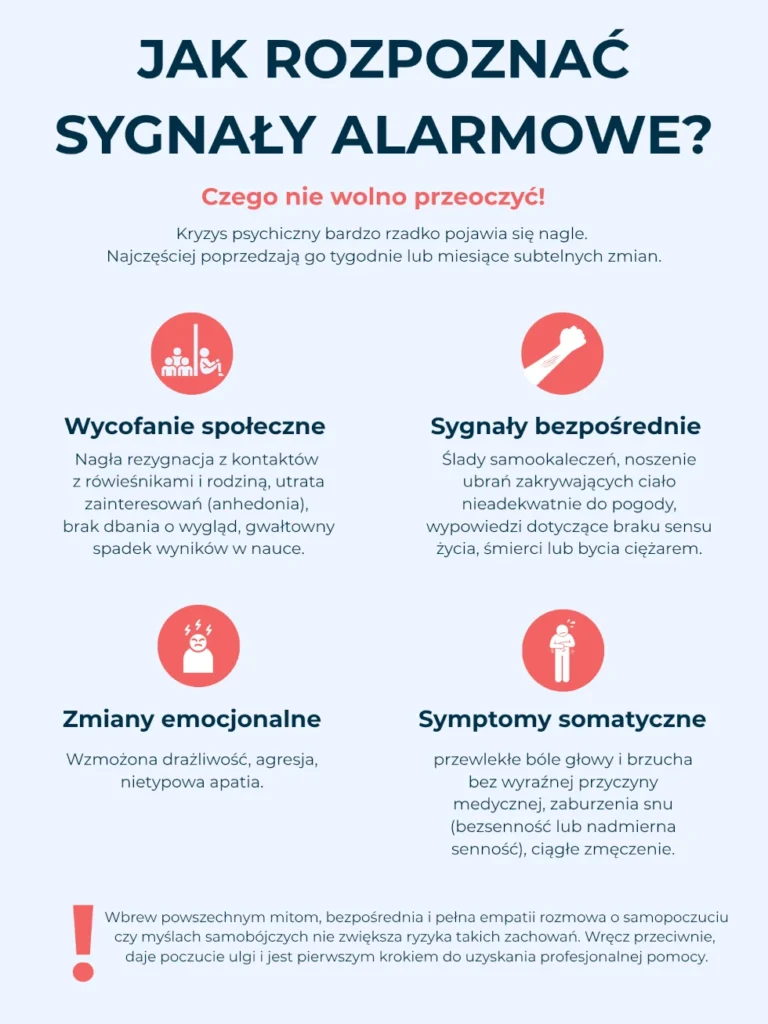 Jak rozpoznać sygnały alarmowe - kryzys psychiczny nastolatka - infografika